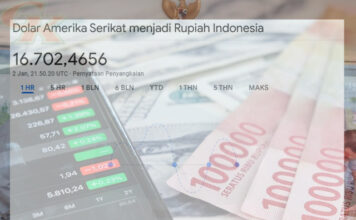 Awal Tahun 2026, Rupiah Melemah ke Rp16.725 per Dolar AS Rupiah Melemah