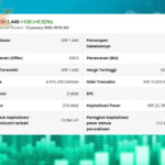 Suspensi Dicabut, Saham ALII Langsung Melesat 9,92 Persen di Awal Perdagangan Saham ALII