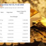 Harga Emas Antam Tembus Rp2.675.000, Tren Naik Sejak Awal Januari Harga Emas Batangan, harga emas antam hari ini