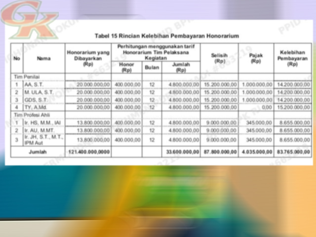 perhitungan honorarium