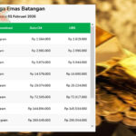 Harga Emas di Pegadaian Terjun Bebas Rp190.000 Per Gram dalam Sehari Harga Emas di Pegadaian