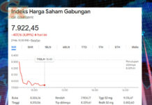 IHSG Anjlok di Level 7.900, Sektor Emas Rontok dan Pasar Nantikan Data BPS IHSG Anjlok