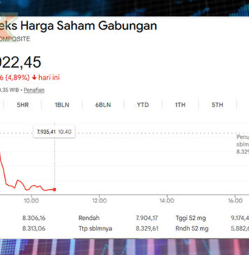 IHSG Anjlok di Level 7.900, Sektor Emas Rontok dan Pasar Nantikan Data BPS IHSG Anjlok
