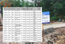 83 Desa di Provinsi Jawa Timur Diduga Melakukan Praktik Kecurang Lewat Laporan Pertanggungjawaban Dana Desa Laporan Pertanggungjawaban Dana Desa