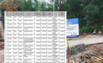 Laporan Pertanggungjawaban Dana Desa