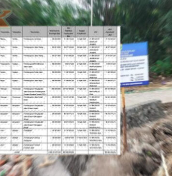 83 Desa di Provinsi Jawa Timur Diduga Melakukan Praktik Kecurang Lewat Laporan Pertanggungjawaban Dana Desa Laporan Pertanggungjawaban Dana Desa