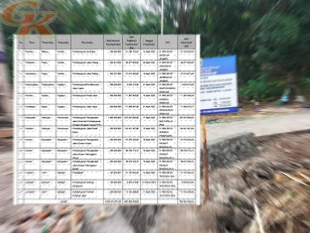 Laporan Pertanggungjawaban Dana Desa Laporan Pertanggungjawaban Dana Desa