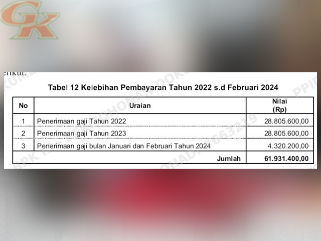 Realisasi Belanja Gaji ASN