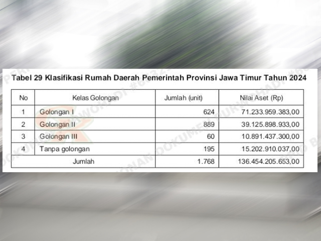 klasifikasi rumah daerah