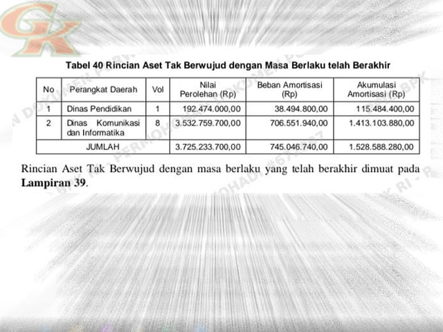 KIB Aset Tak Berwujud