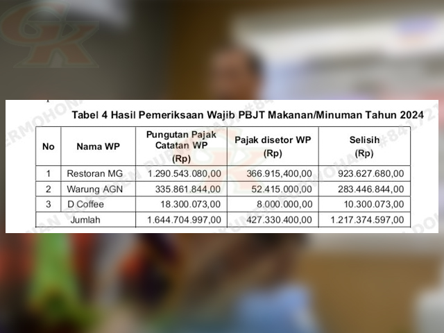 Objek PBJT Kabupaten Jombang