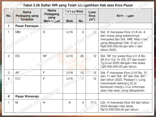 Pasar Pasrepan dan Pasar Wonorejo