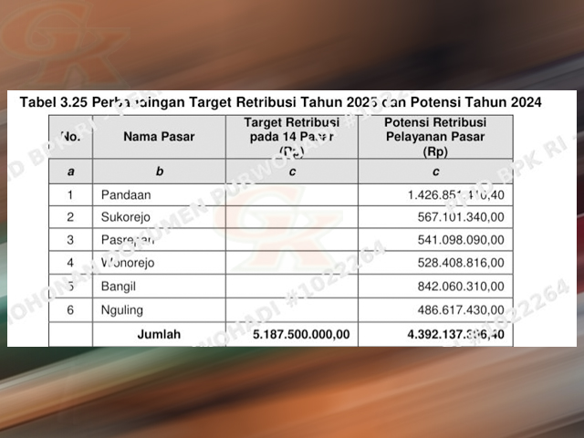 penetapan target dalam APBD