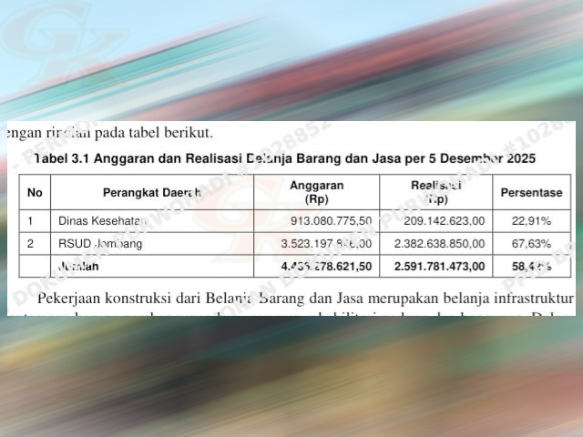 Paket Pekerjaan Konstruksi