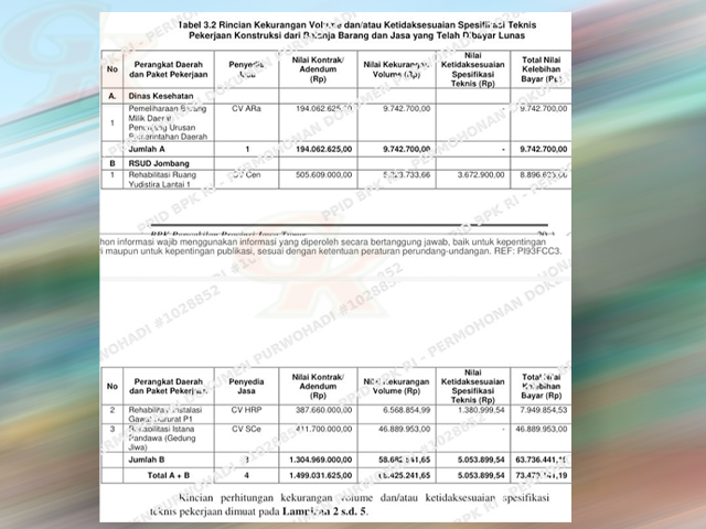 pemeriksaan fisik pada paket pekerjaan 